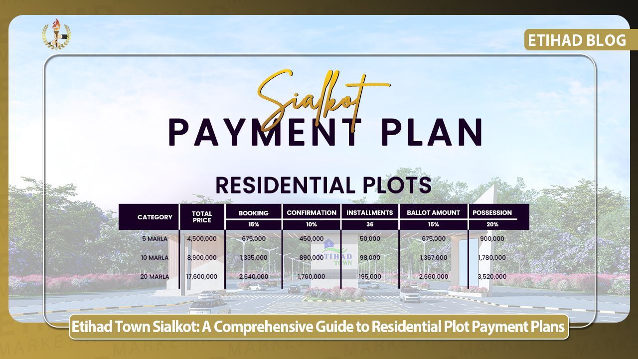 Etihad Town Sialkot: Residential Plot Prices & Payment Plans